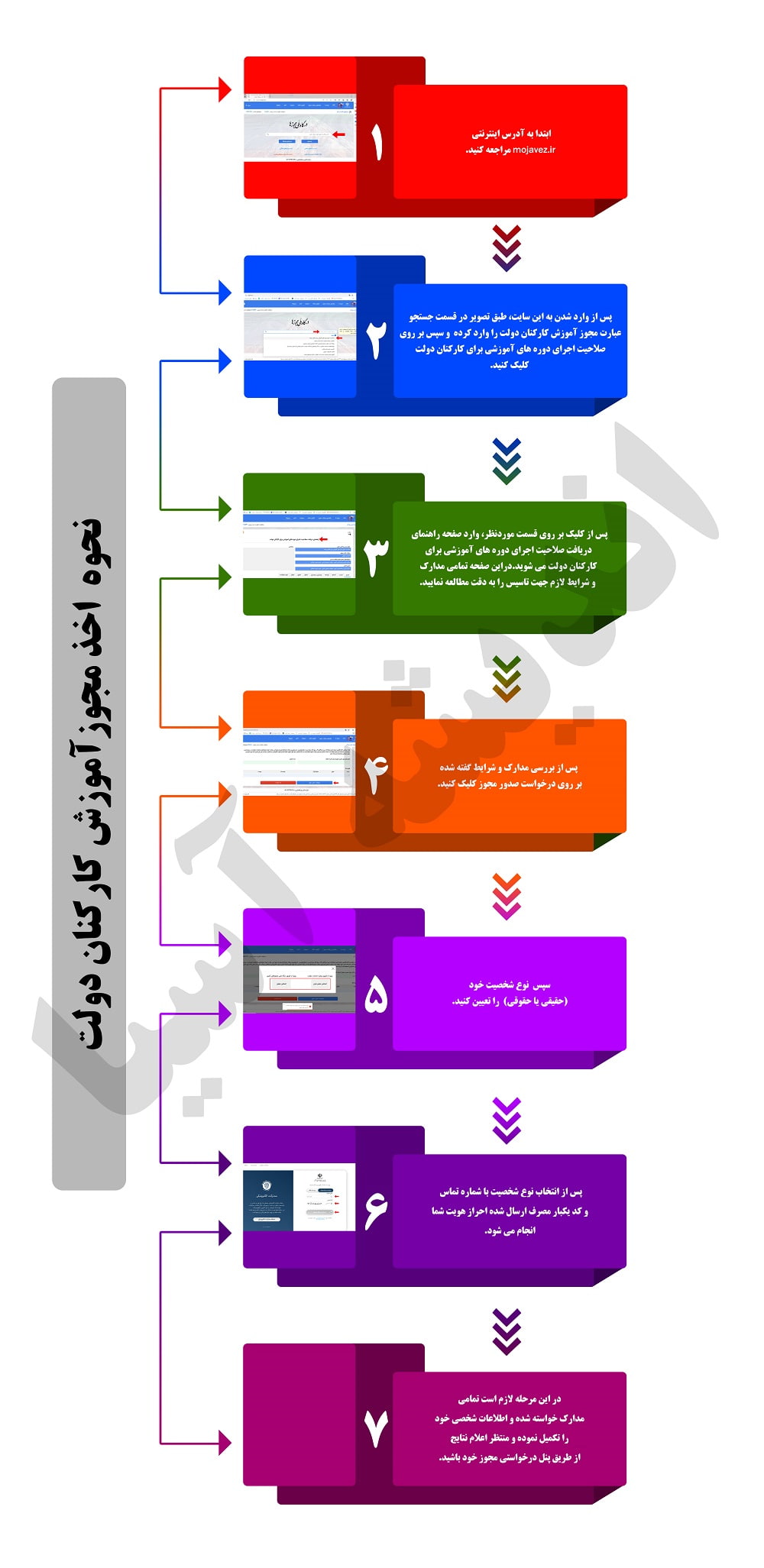 نحوه ثبت نام مجوز آموزش کارکنان دولت