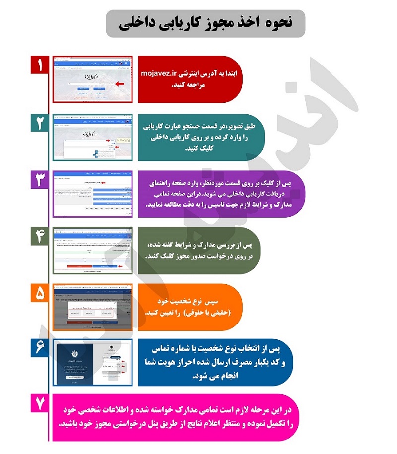 نحوه ثبت‌نام مجوز کاریابی داخلی