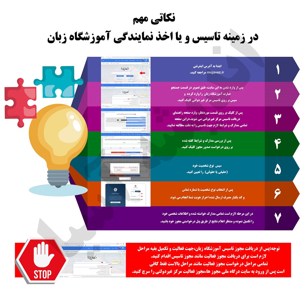 تاسیس و یا اخذ نمایندگی آموزشگاه زبان