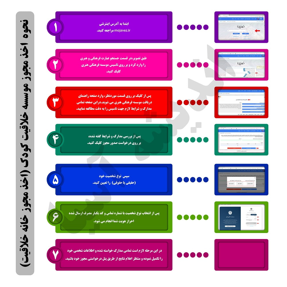 نحوه ثبت‌نام مجوز موسسه خلاقیت کودک