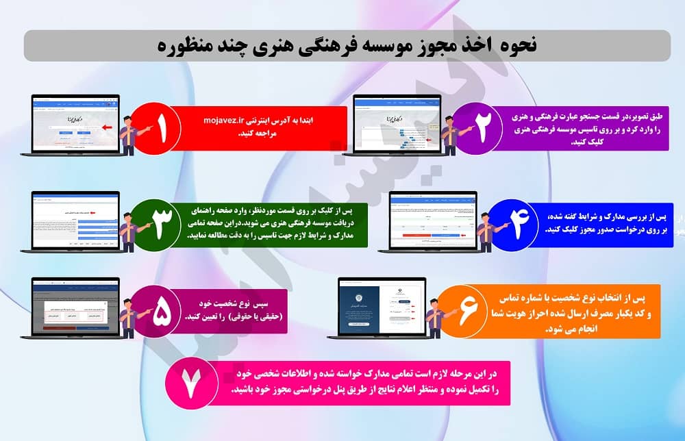 نحوه اخذ مجوز موسسه فرهنگی هنری چند منظوره