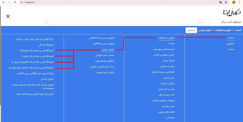 نحوه ثبت نام مجوز آموزشگاه بازاریابی و تبلیغات