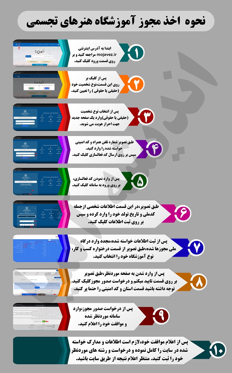 نحوه ثبت‌نام مجوز آموزشگاه هنرهای تجسمی