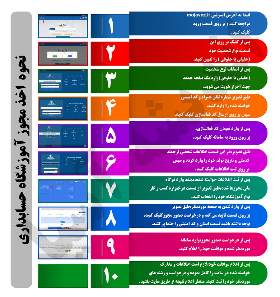 نحوه ثبت‌نام مجوز آموزشگاه حسابداری