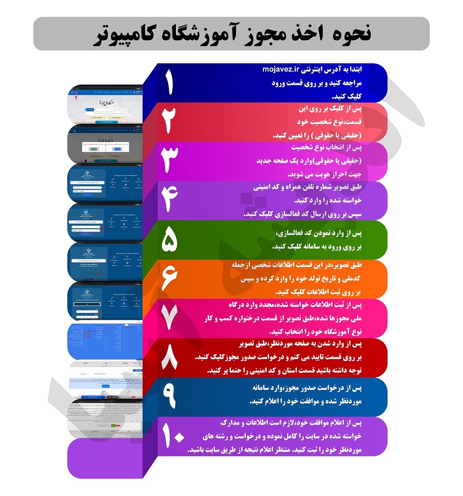 نحوه ثبت‌نام مجوز آموزشگاه کامپیوتر