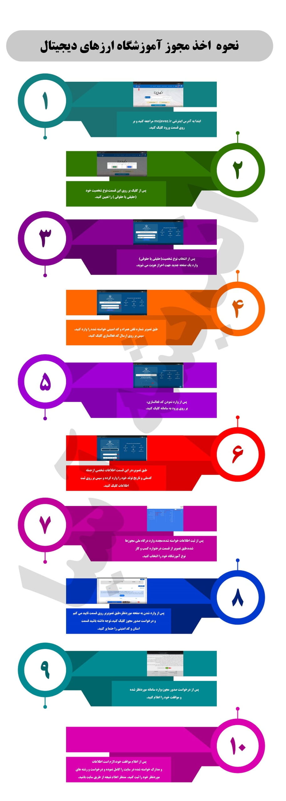 نحوه ثبت نام مجوز آموزشگاه ارزهای دیجیتال