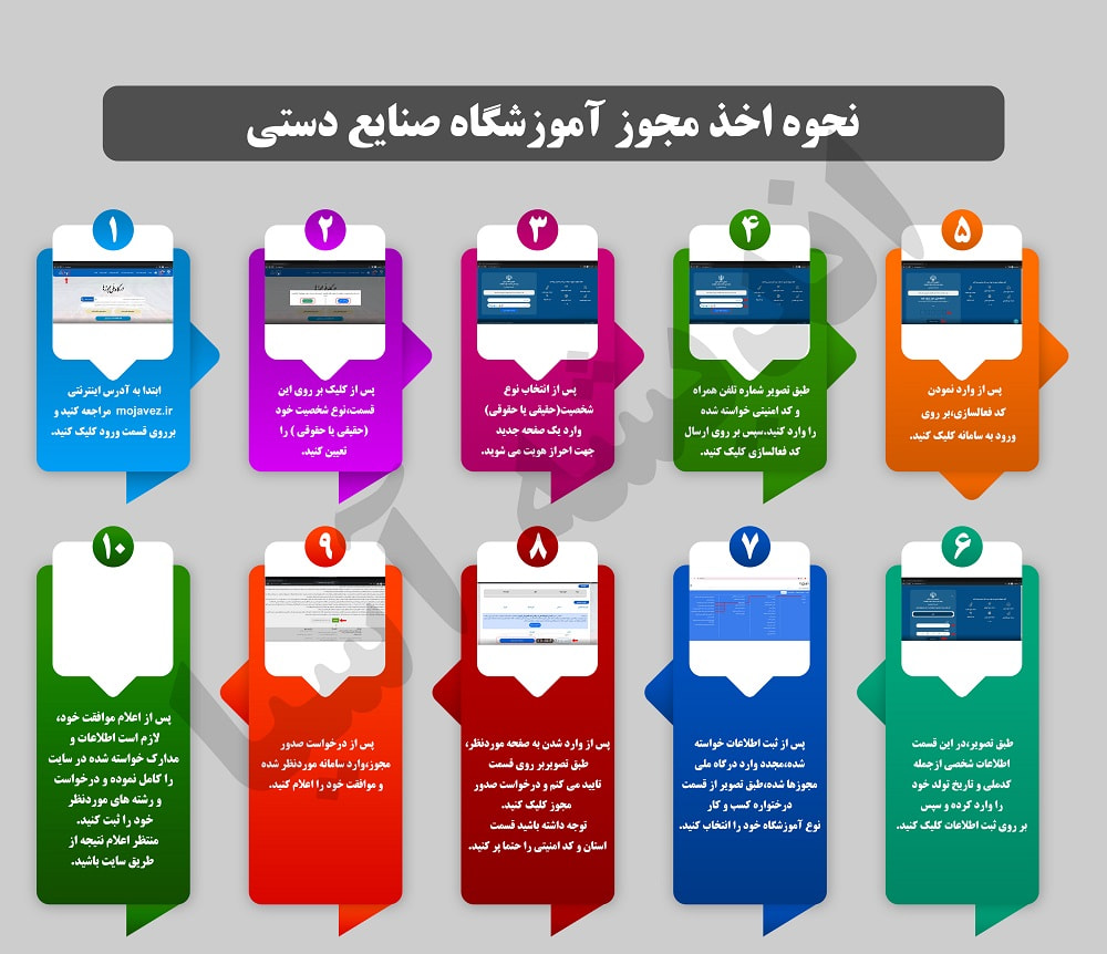 نحوه ثبت‌ نام مجوز آموزشگاه صنایع دستی