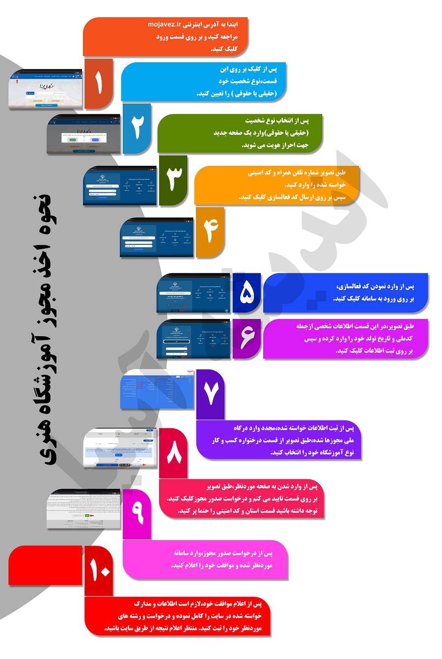 نحوه ثبت‌ نام مجوز آموزشگاه هنری