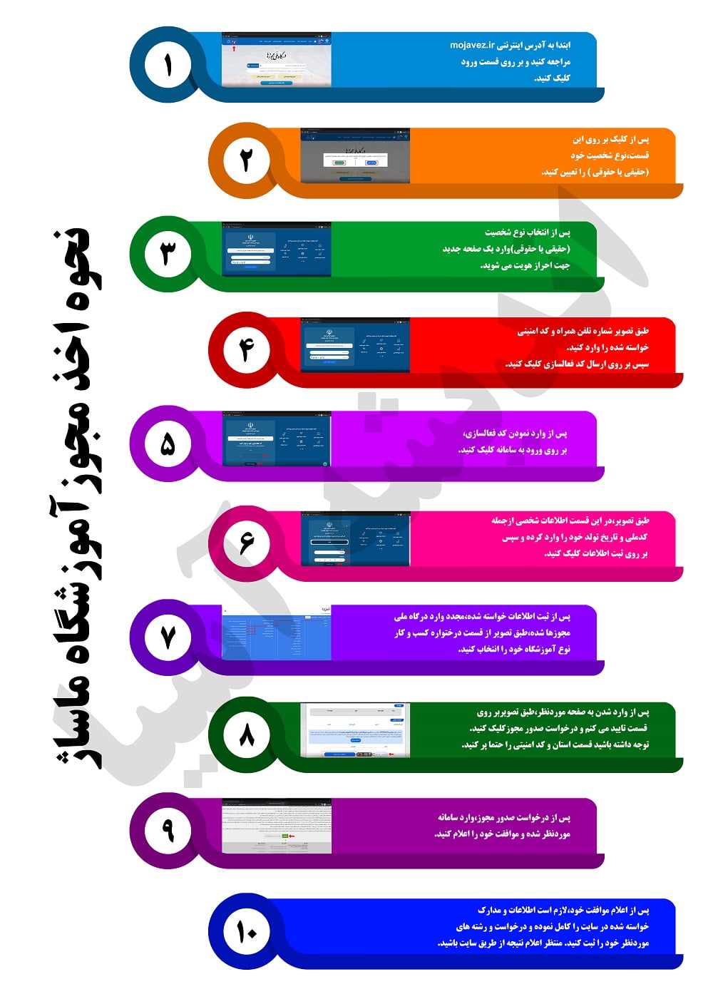 نحوه ثبت نام مجوز آموزشگاه ماساژ