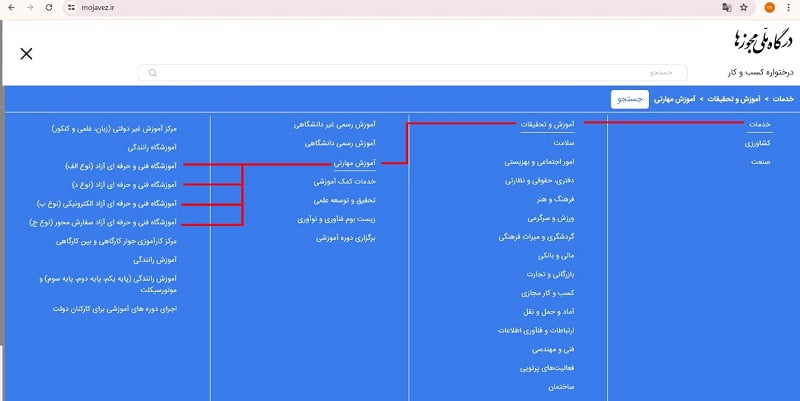 نحوه ثبت نام مجوز آموزشگاه ماساژ