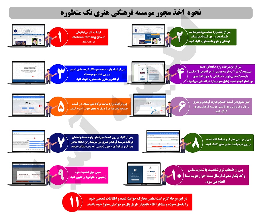 نحوه ثبت نام مجوز موسسه فرهنگی هنری تک منظوره