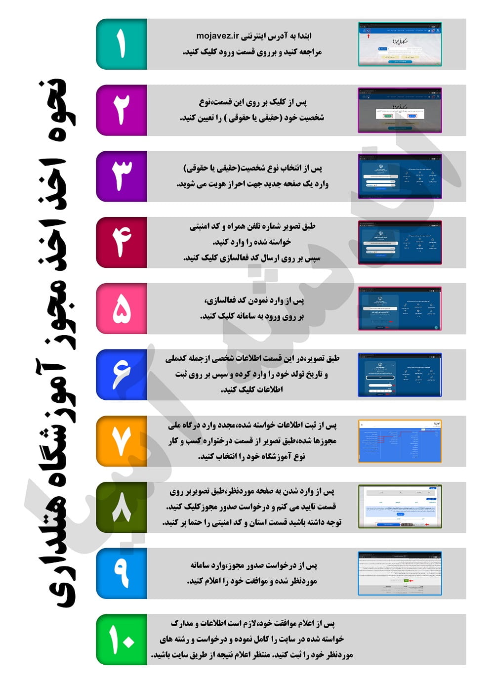 نحوه ثبت نام مجوز آموزشگاه هتلداری