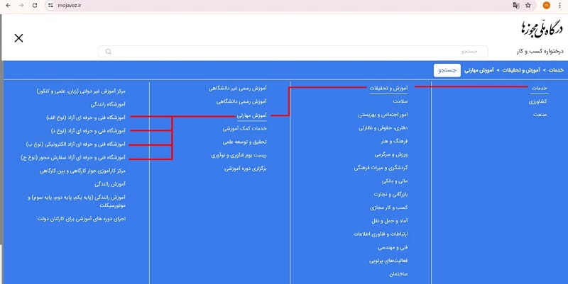 نحوه ثبت نام مجوز آموزشگاه هتلداری