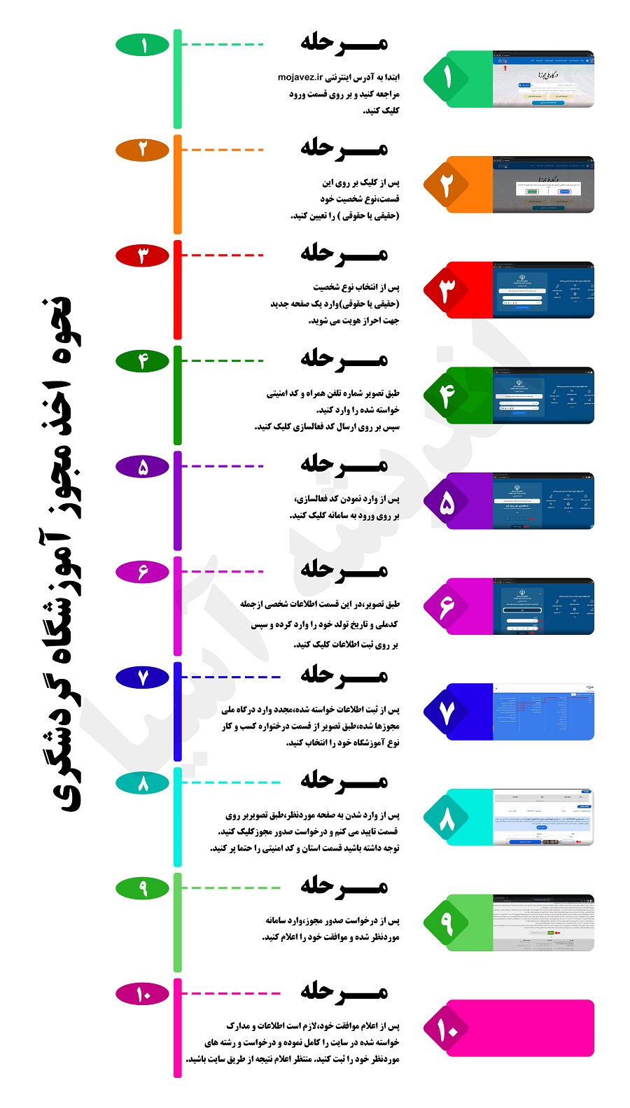 نحوه ثبت‌ نام مجوز آموزشگاه گردشگری