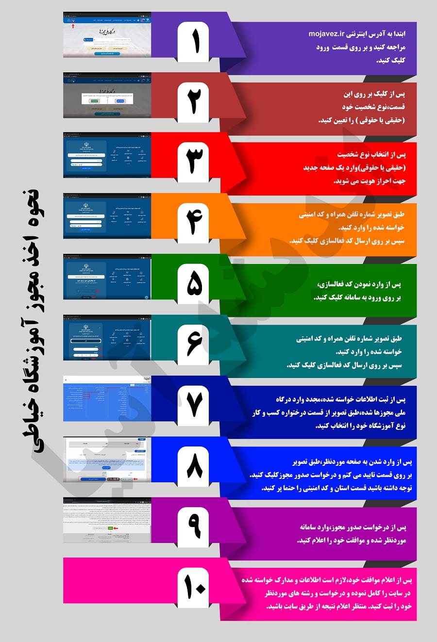 نحوه ثبت‌ نام مجوز آموزشگاه خیاطی