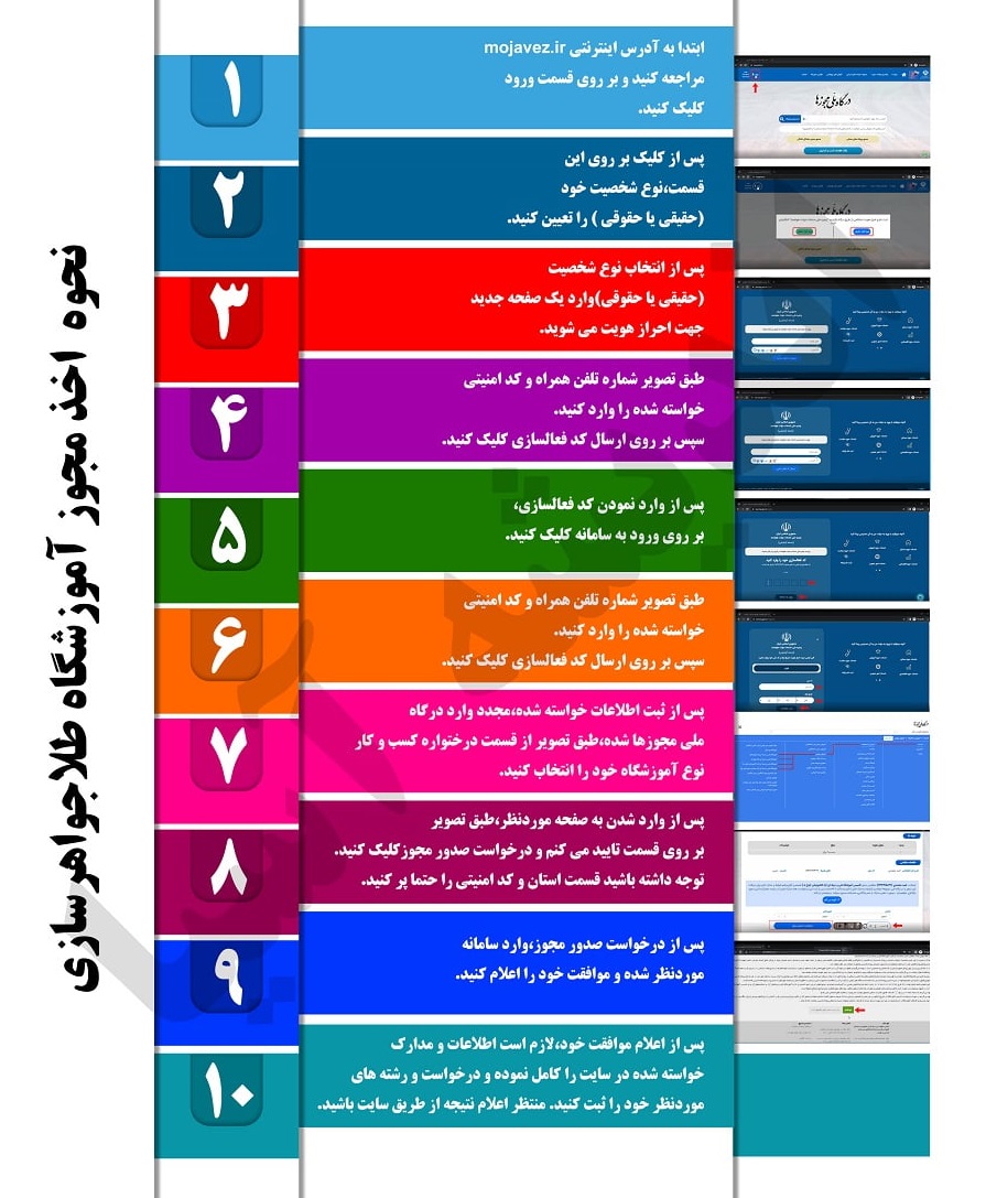 نحوه ثبت نام مجوز آموزشگاه طلا و جواهرسازی