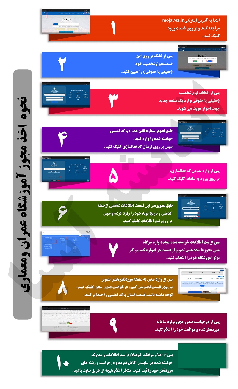 نحوه ثبت‌نام مجوز آموزشگاه عمران و معماری