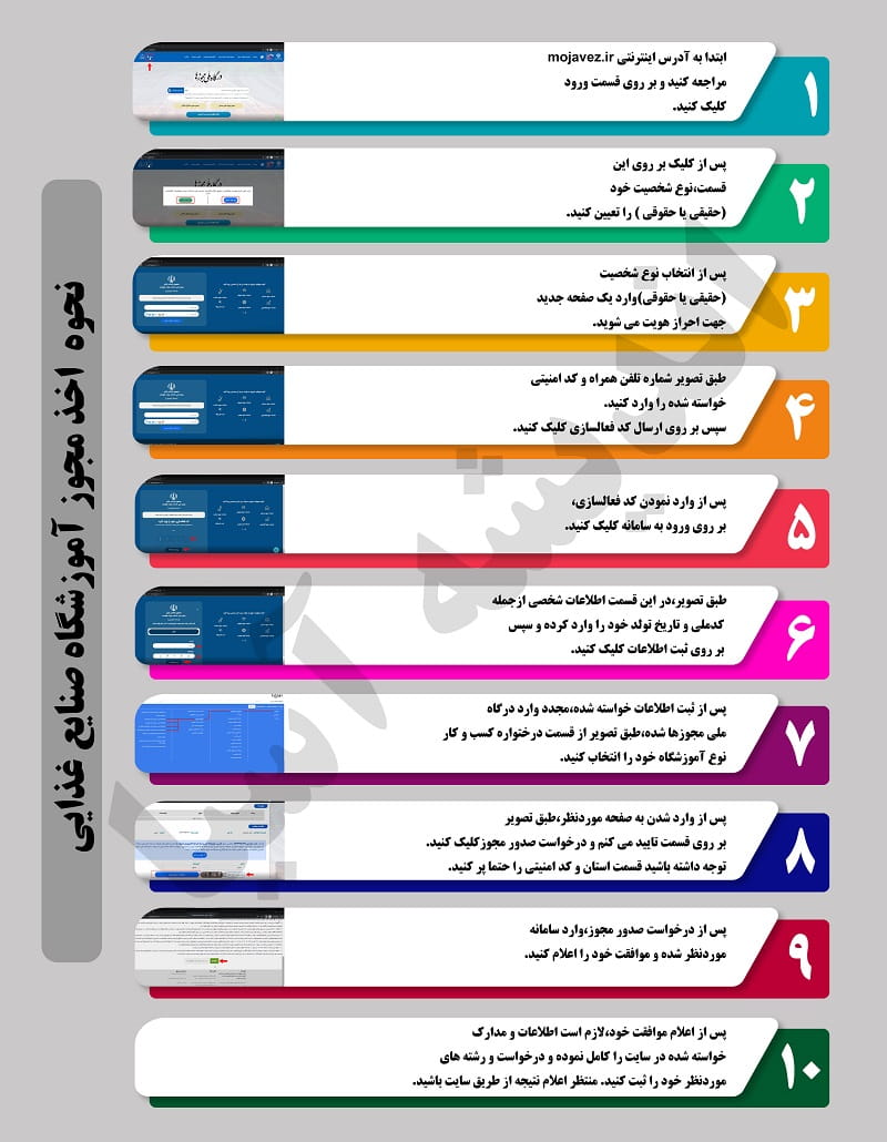 نحوه ثبت‌نام مجوز آموزشگاه صنایع غذایی