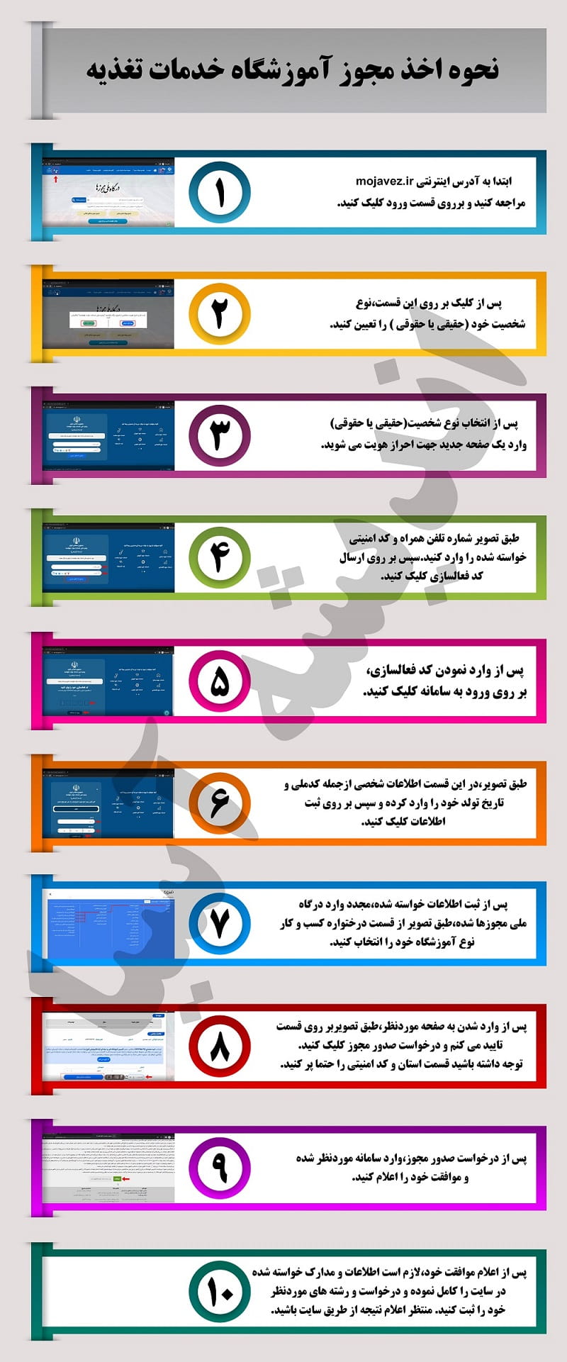 نحوه ثبت‌نام مجوز آموزشگاه خدمات تغذیه