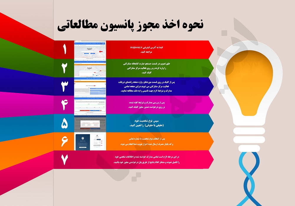 نحوه ثبت نام مجوز پانسیون مطالعاتی