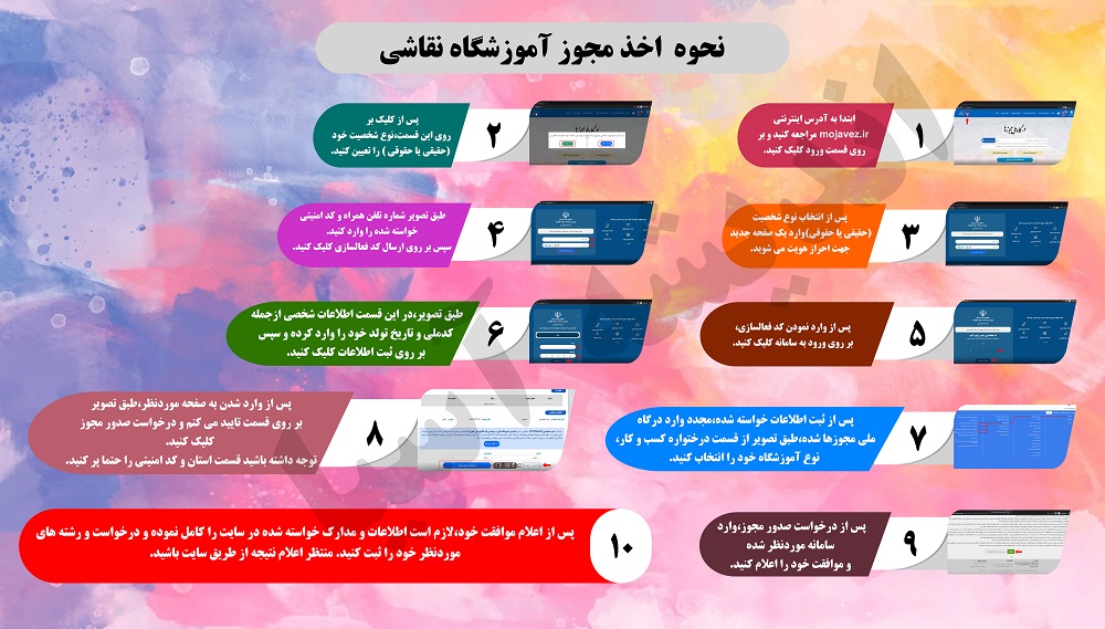 نحوه ثبت‌نام مجوز آموزشگاه نقاشی