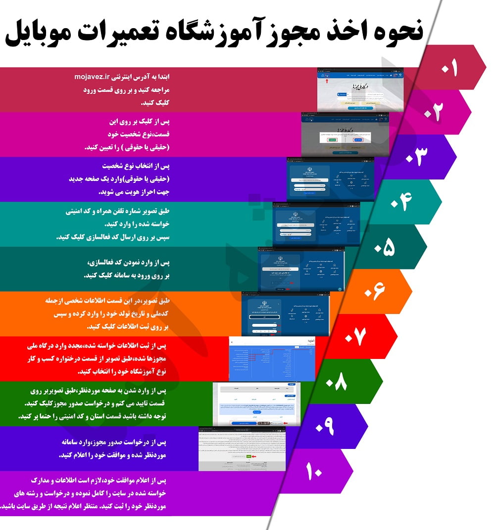 نحوه ثبت نام مجوز آموزشگاه تعمیرات موبایل