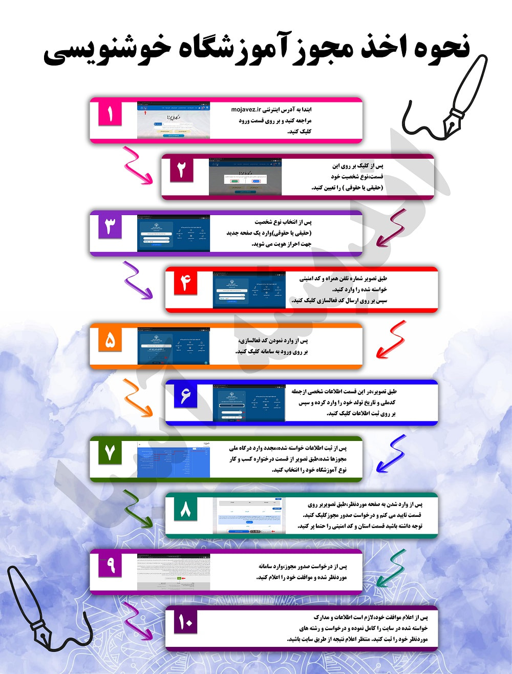 نحوه ثبت نام مجوز آموزشگاه خوشنویسی