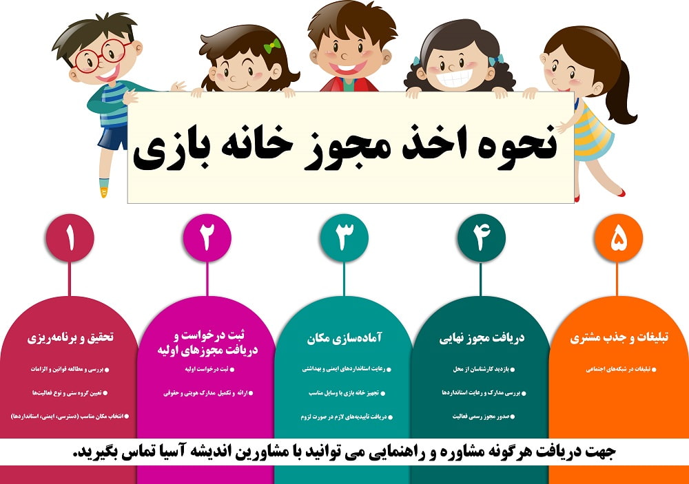 نحوه اخذ مجوز خانه بازی