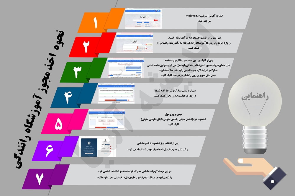 نحوه ثبت نام مجوز آموزشگاه رانندگی