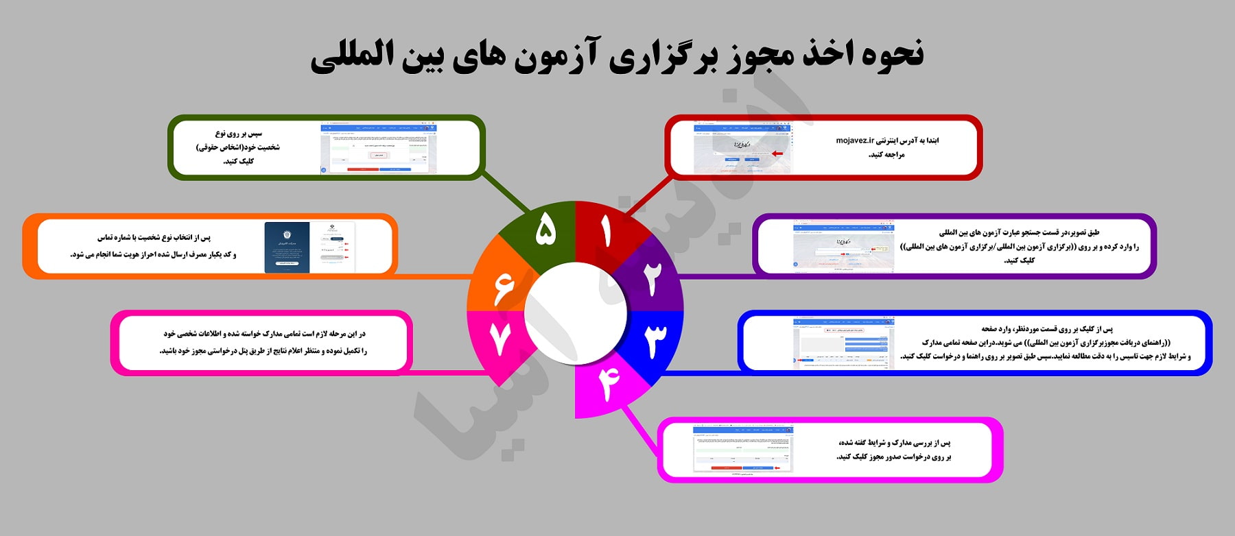نحوه ثبت نام مجوز برگزاری آزمون های بین المللی