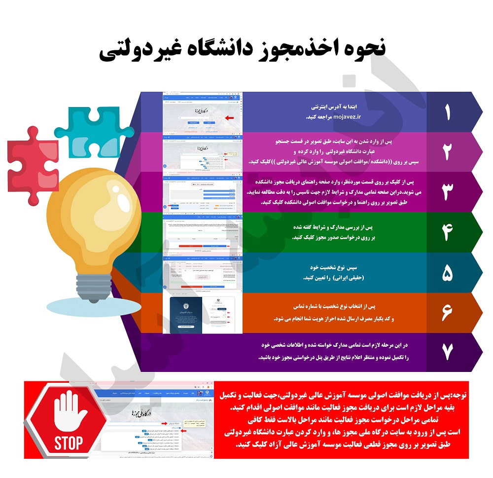 نحوه ثبت نام مجوز دانشگاه غیردولتی