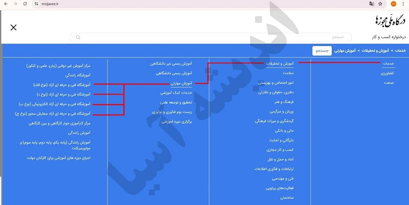 نحوه ثبت نام مجوز آموزش هوش مصنوعی